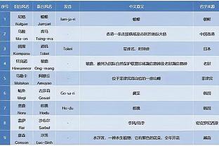 利刃出鞘！福克斯全场三分10中6 拿下30分4板7助3断&0失误